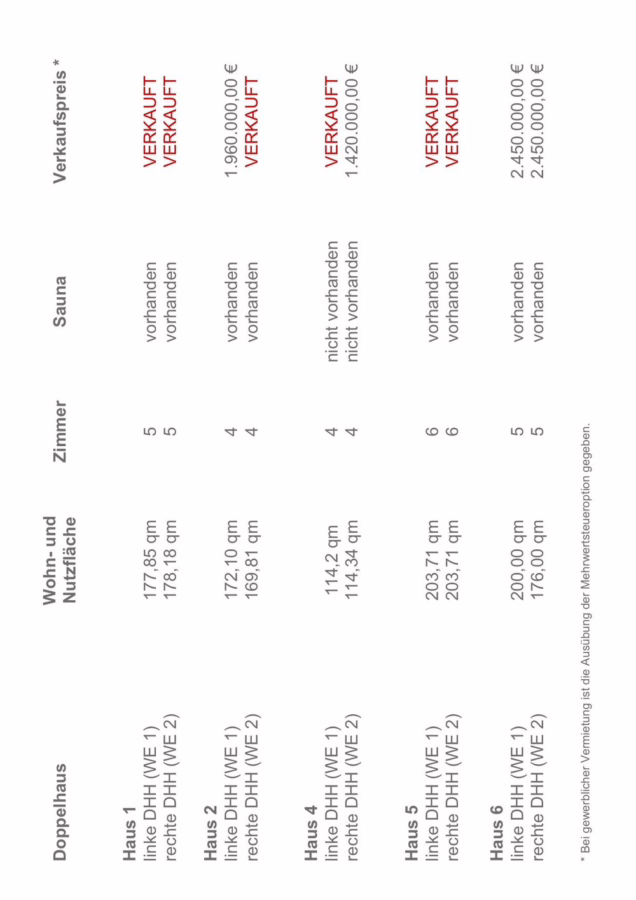 Bild - Doppelhaushälften unter Reet in zentraler und wattnaher Lage von List
