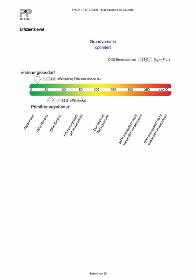 EnergieausweisHaus 1und2 Seite 04 - Reetgedeckte, hochwertige Neubauhaushälften in Dorflage von Kampen