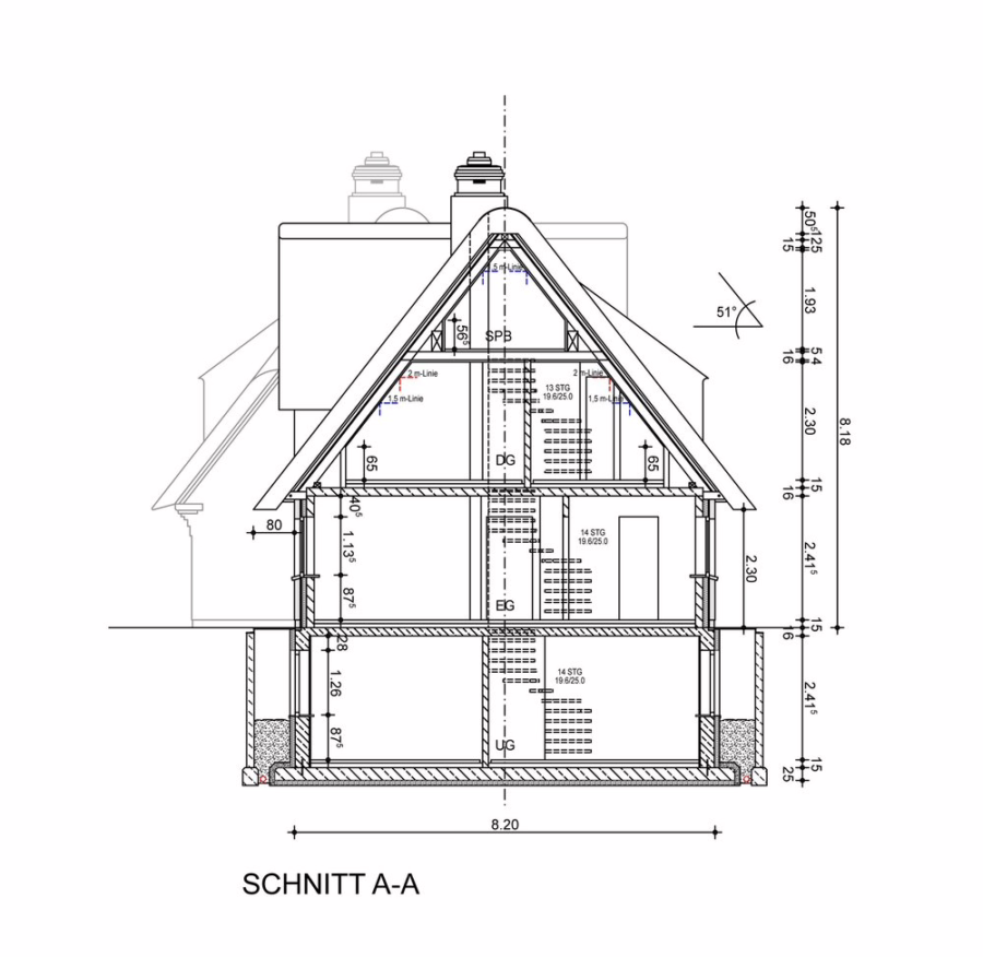 Schnitt
