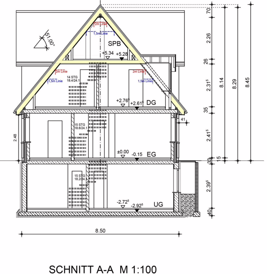 Schnitt