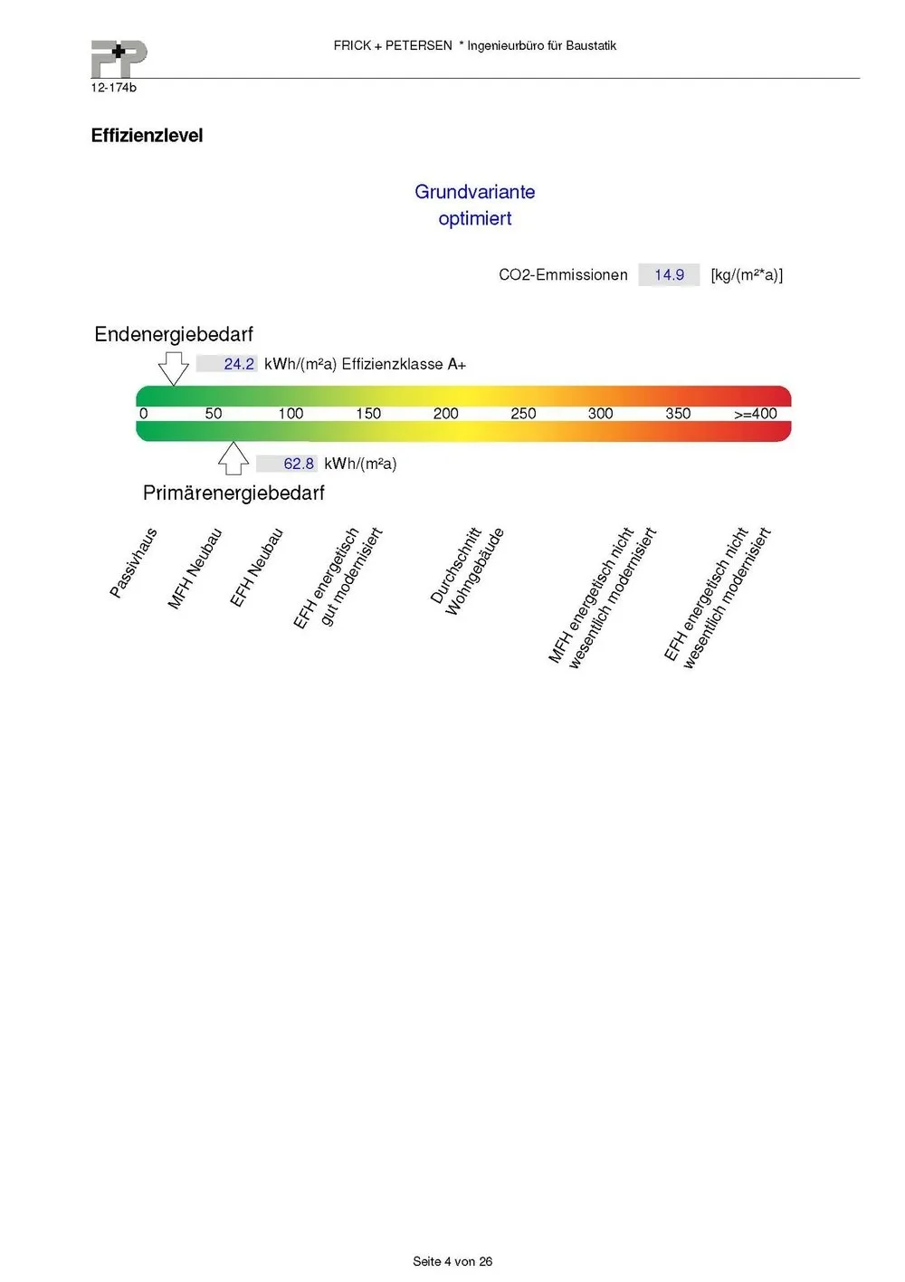 EnergieausweisHaus 3und4 Seite 04 - Reetgedeckte, hochwertige Neubauhaushälften in Dorflage von Kampen